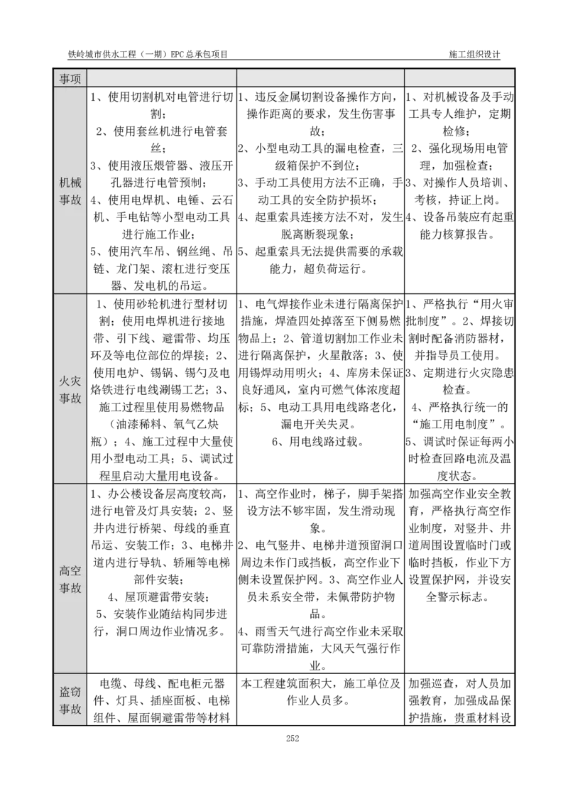 供水厂施工组织设计-汇总7.15_2021-2023年优秀施组方案_施工组织设计_施组22-铁岭市城市供水工程（一期）EPC总承包公司施组_1、施组