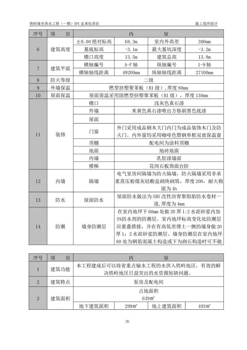 供水厂施工组织设计-汇总7.15_2021-2023年优秀施组方案_施工组织设计_施组22-铁岭市城市供水工程（一期）EPC总承包公司施组_1、施组