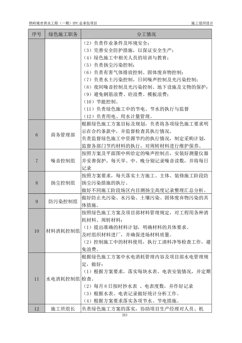 供水厂施工组织设计-汇总7.15_2021-2023年优秀施组方案_施工组织设计_施组22-铁岭市城市供水工程（一期）EPC总承包公司施组_1、施组