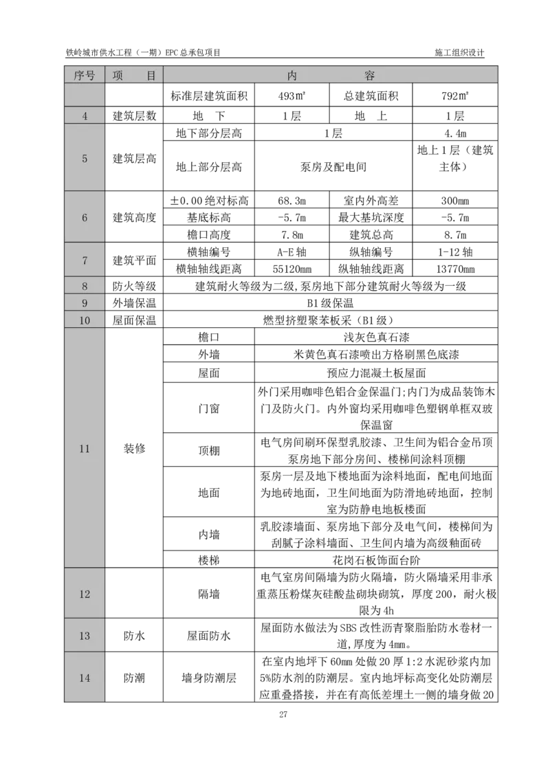 供水厂施工组织设计-汇总7.15_2021-2023年优秀施组方案_施工组织设计_施组22-铁岭市城市供水工程（一期）EPC总承包公司施组_1、施组
