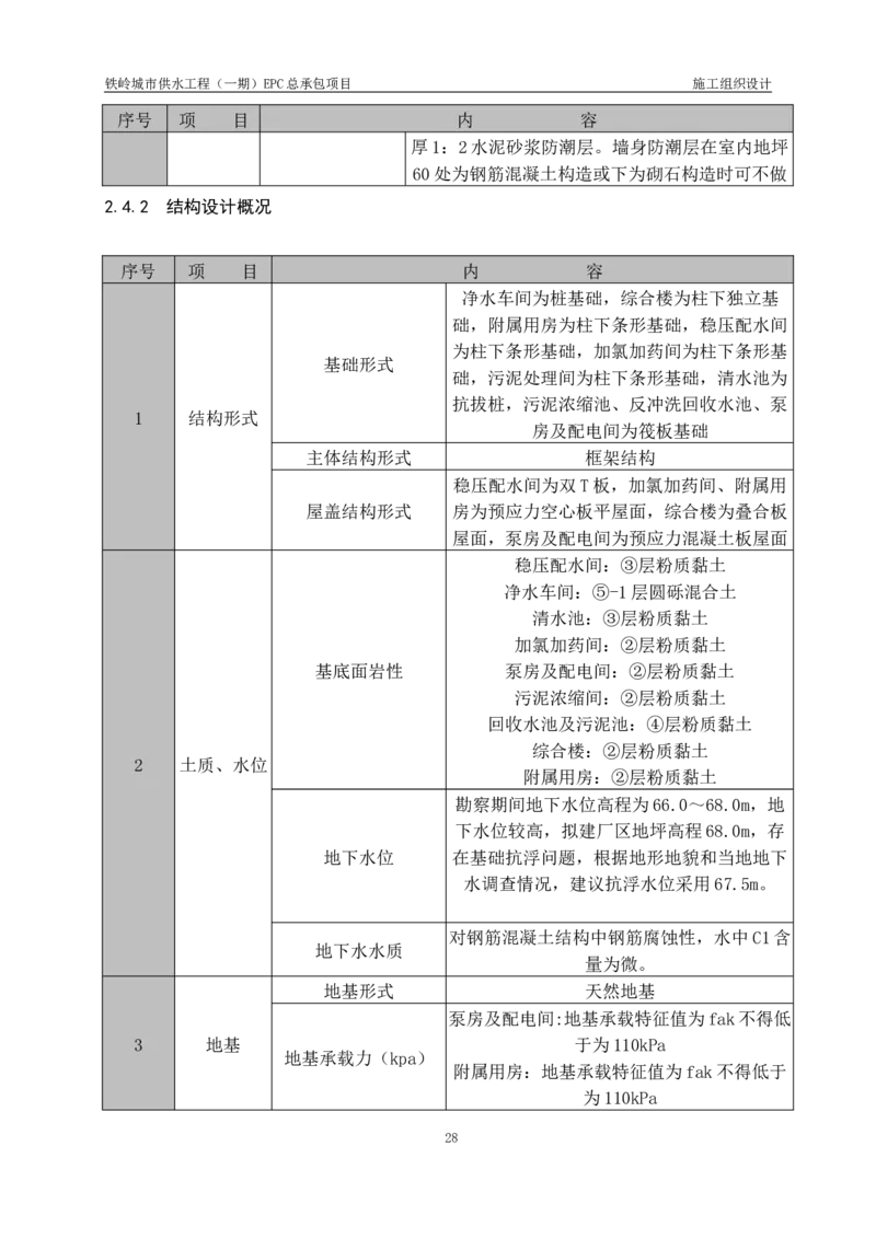 供水厂施工组织设计-汇总7.15_2021-2023年优秀施组方案_施工组织设计_施组22-铁岭市城市供水工程（一期）EPC总承包公司施组_1、施组