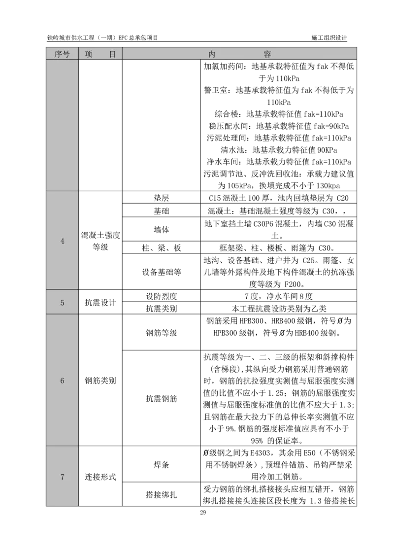 供水厂施工组织设计-汇总7.15_2021-2023年优秀施组方案_施工组织设计_施组22-铁岭市城市供水工程（一期）EPC总承包公司施组_1、施组