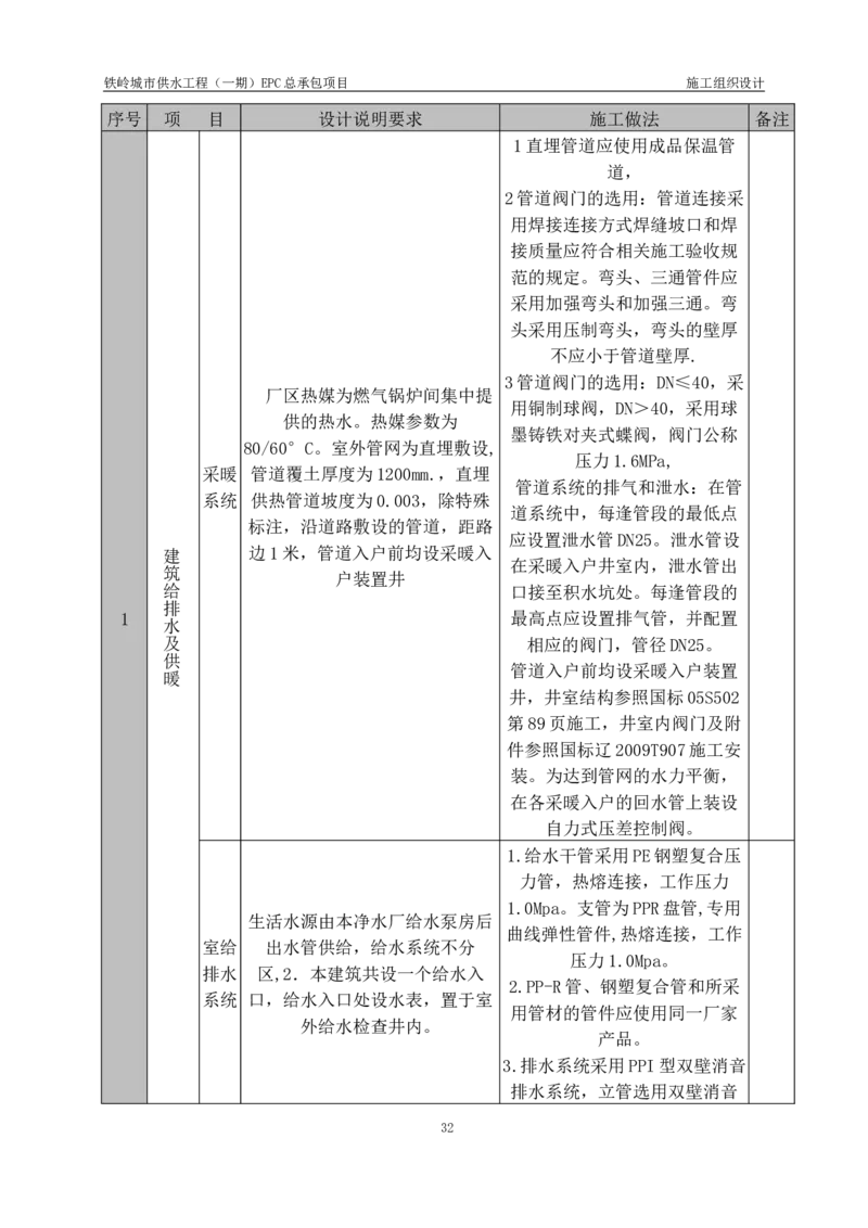 供水厂施工组织设计-汇总7.15_2021-2023年优秀施组方案_施工组织设计_施组22-铁岭市城市供水工程（一期）EPC总承包公司施组_1、施组