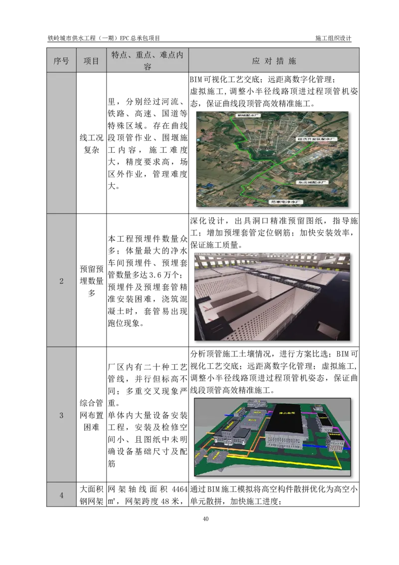 供水厂施工组织设计-汇总7.15_2021-2023年优秀施组方案_施工组织设计_施组22-铁岭市城市供水工程（一期）EPC总承包公司施组_1、施组
