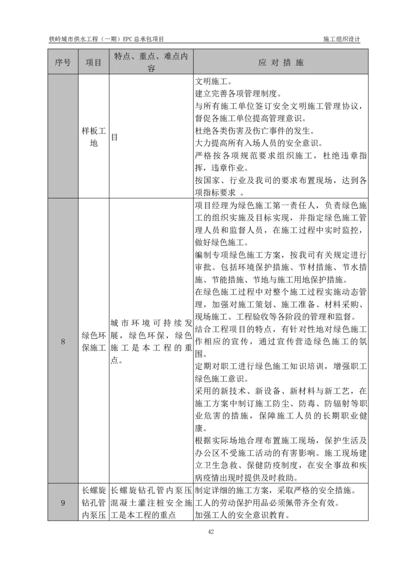 供水厂施工组织设计-汇总7.15_2021-2023年优秀施组方案_施工组织设计_施组22-铁岭市城市供水工程（一期）EPC总承包公司施组_1、施组