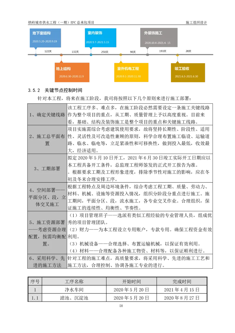 供水厂施工组织设计-汇总7.15_2021-2023年优秀施组方案_施工组织设计_施组22-铁岭市城市供水工程（一期）EPC总承包公司施组_1、施组
