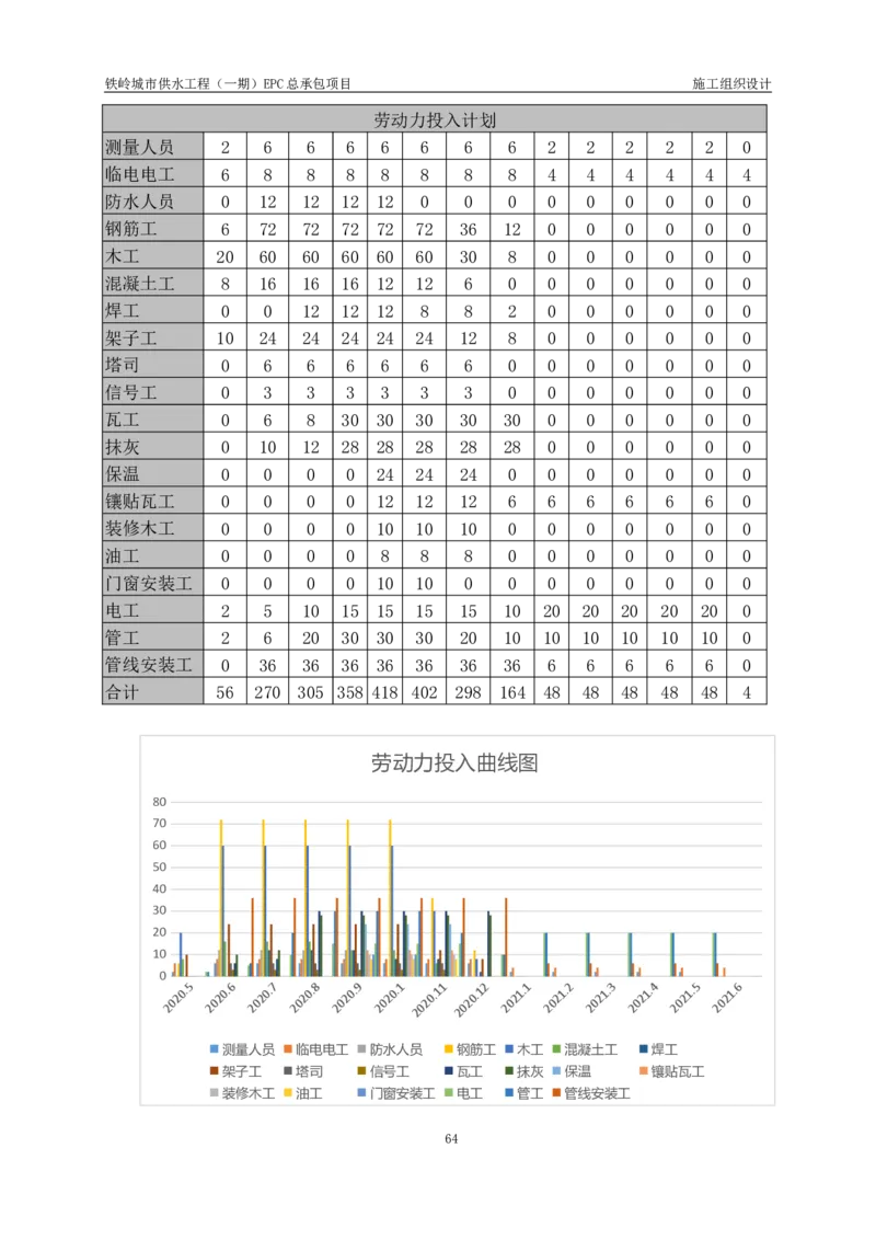 供水厂施工组织设计-汇总7.15_2021-2023年优秀施组方案_施工组织设计_施组22-铁岭市城市供水工程（一期）EPC总承包公司施组_1、施组