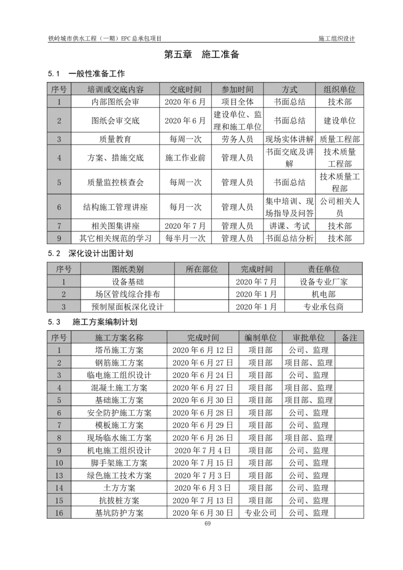 供水厂施工组织设计-汇总7.15_2021-2023年优秀施组方案_施工组织设计_施组22-铁岭市城市供水工程（一期）EPC总承包公司施组_1、施组
