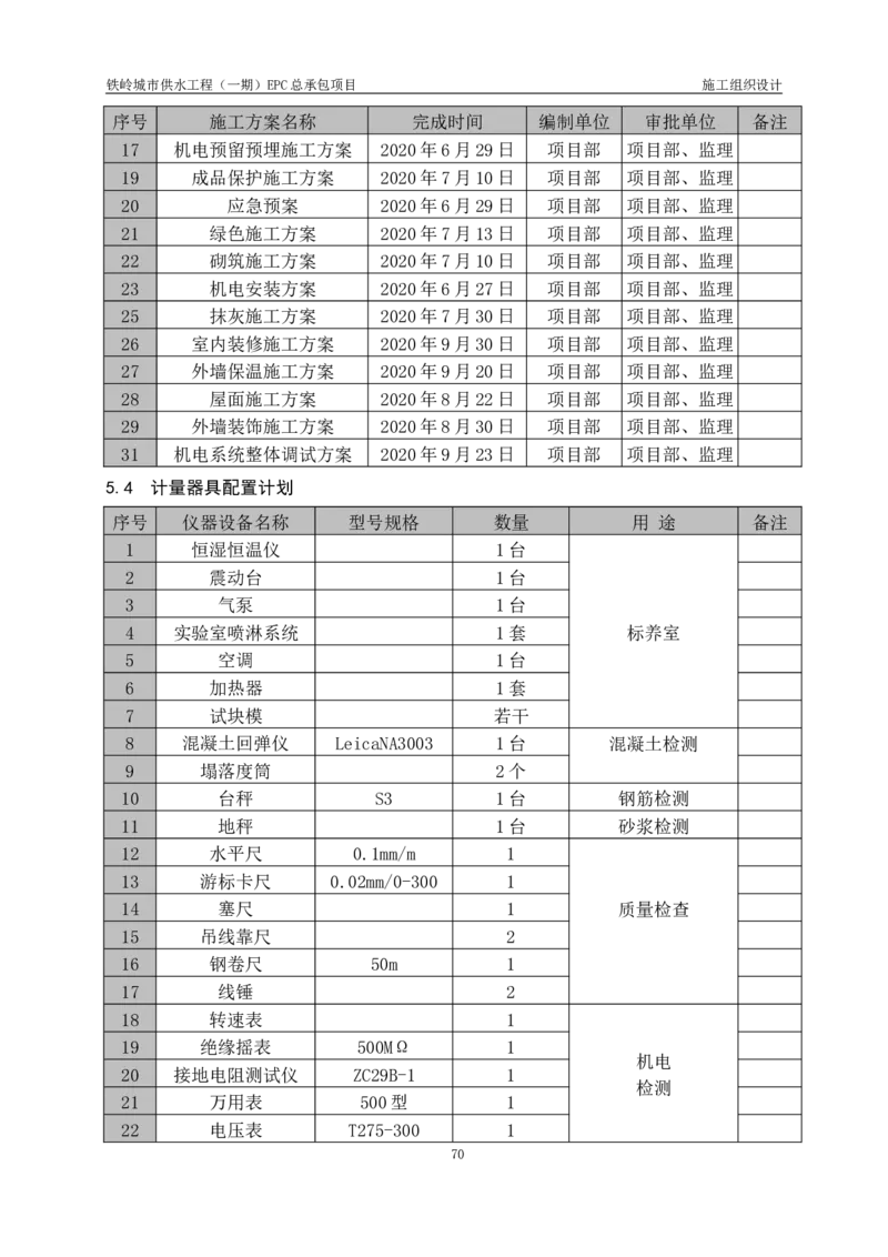 供水厂施工组织设计-汇总7.15_2021-2023年优秀施组方案_施工组织设计_施组22-铁岭市城市供水工程（一期）EPC总承包公司施组_1、施组