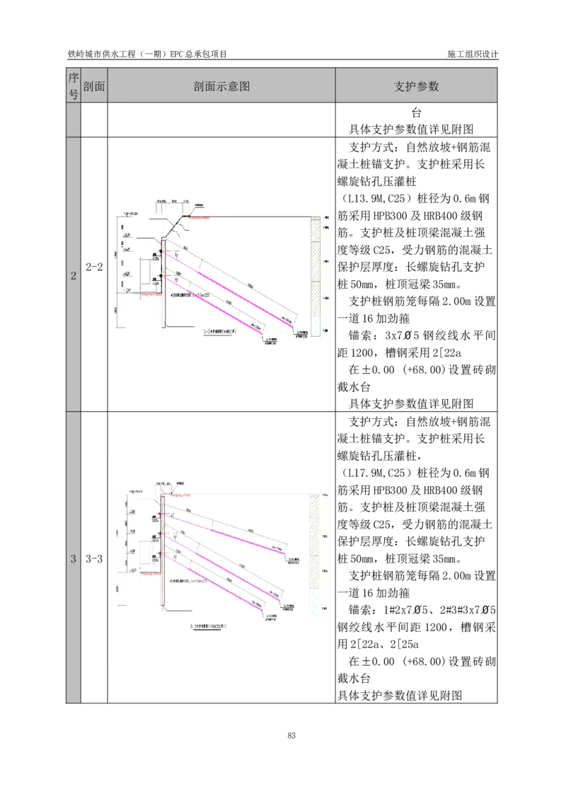 供水厂施工组织设计-汇总7.15_2021-2023年优秀施组方案_施工组织设计_施组22-铁岭市城市供水工程（一期）EPC总承包公司施组_1、施组
