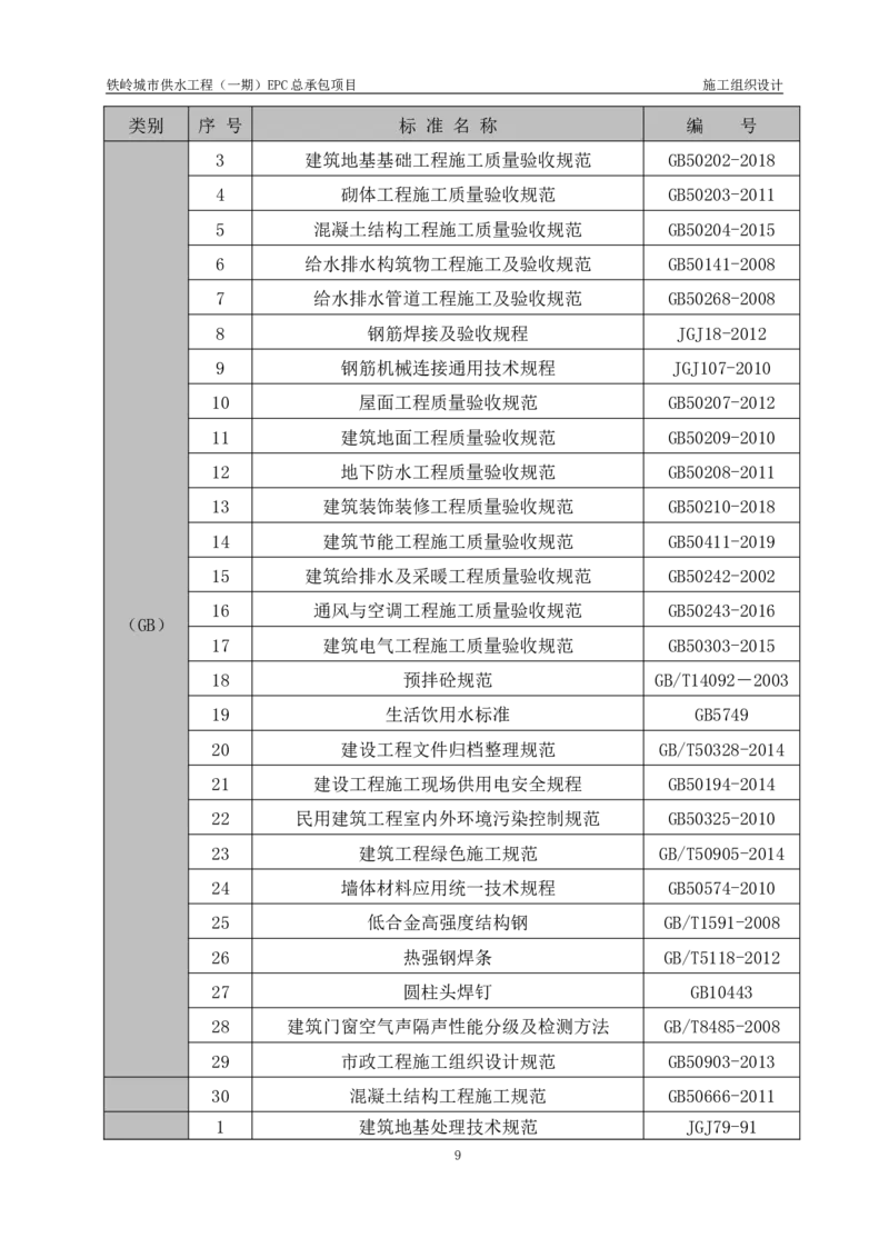 供水厂施工组织设计-汇总7.15_2021-2023年优秀施组方案_施工组织设计_施组22-铁岭市城市供水工程（一期）EPC总承包公司施组_1、施组