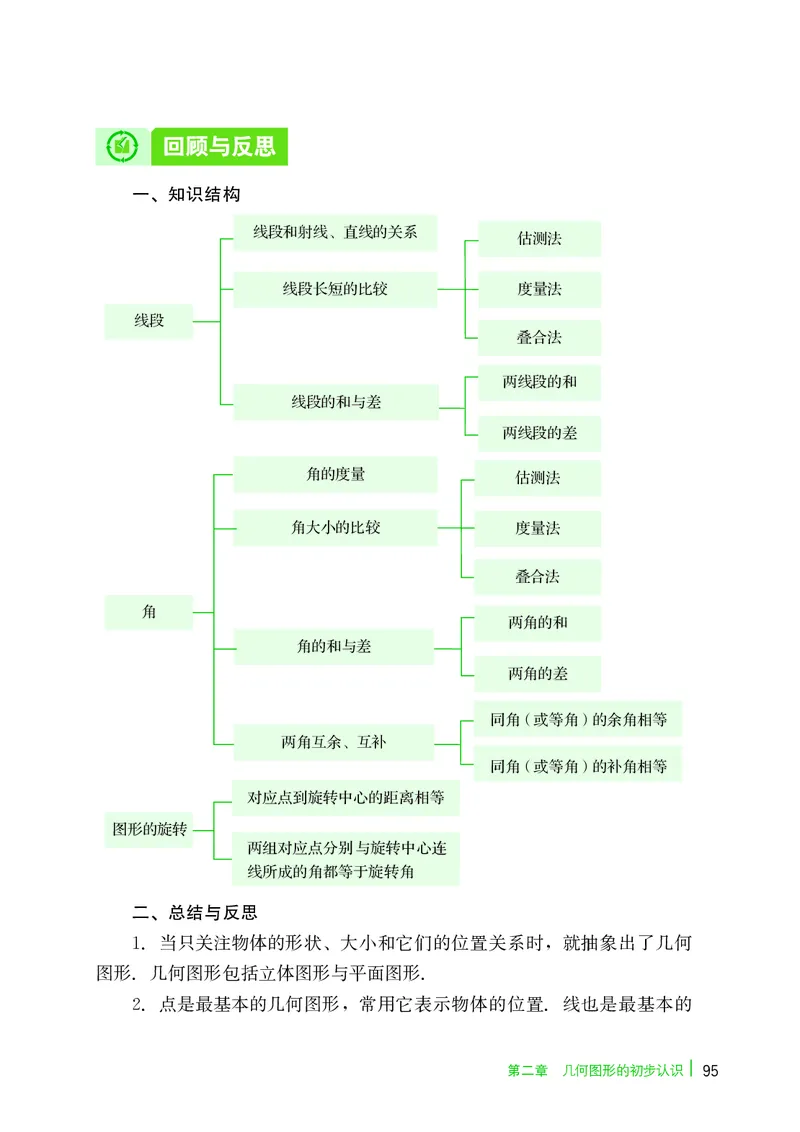 冀教版7年级数学上册高清教材_4-教培资料-26年最新资料-同步更新_初中高中教资_03科三专项（进去保存报考的学科即可）_02科三专项（笔记真题思维导图教学设计版本二）