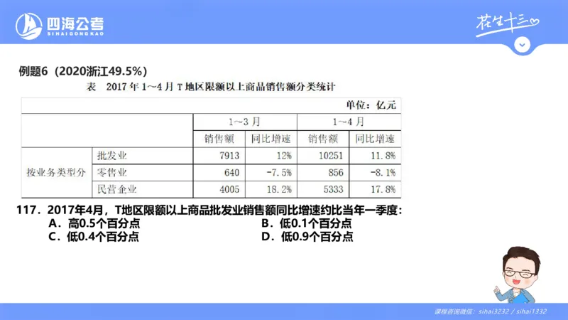 花生十三24下半年资料分析第5章PPT_2026考公资料_花生十三合集_旗舰班-国考2025花生十三旗舰班（花生行测+飞扬申论）⭐_1.花生十三行测（系统班+刷题班）_资料分析_系统班_PPT