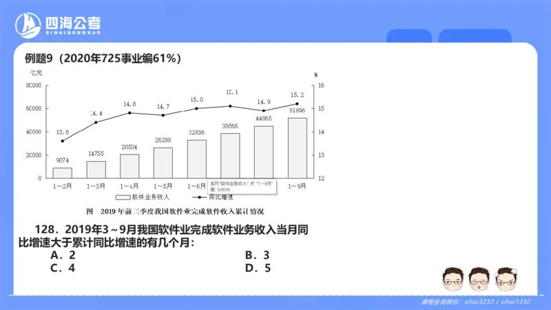 花生十三24下半年资料分析第5章PPT_2026考公资料_花生十三合集_旗舰班-国考2025花生十三旗舰班（花生行测+飞扬申论）⭐_1.花生十三行测（系统班+刷题班）_资料分析_系统班_PPT