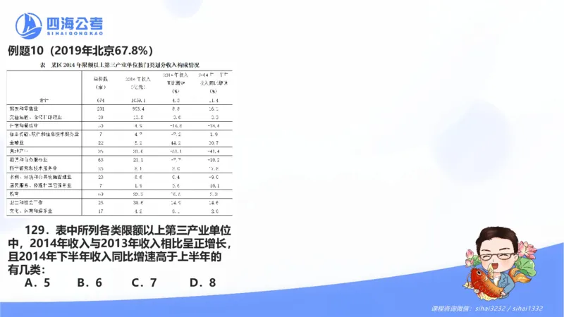 花生十三24下半年资料分析第5章PPT_2026考公资料_花生十三合集_旗舰班-国考2025花生十三旗舰班（花生行测+飞扬申论）⭐_1.花生十三行测（系统班+刷题班）_资料分析_系统班_PPT