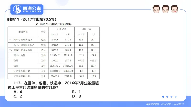 花生十三24下半年资料分析第5章PPT_2026考公资料_花生十三合集_旗舰班-国考2025花生十三旗舰班（花生行测+飞扬申论）⭐_1.花生十三行测（系统班+刷题班）_资料分析_系统班_PPT