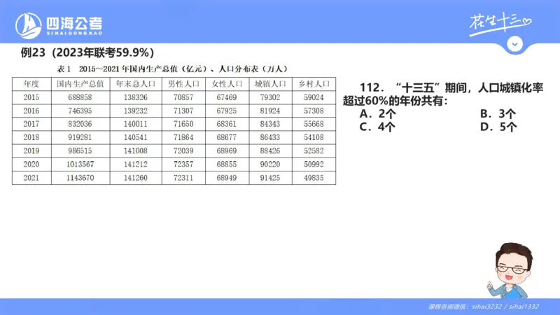 花生十三24下半年资料分析第5章PPT_2026考公资料_花生十三合集_旗舰班-国考2025花生十三旗舰班（花生行测+飞扬申论）⭐_1.花生十三行测（系统班+刷题班）_资料分析_系统班_PPT