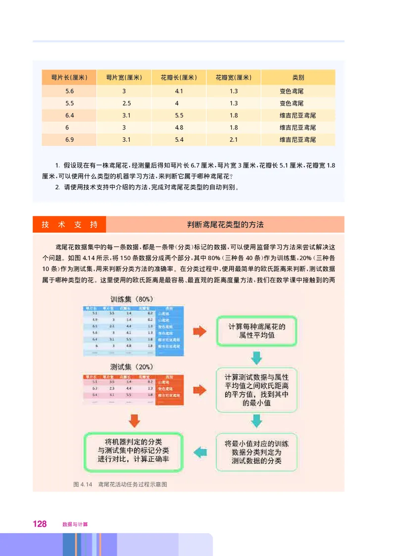 华师大信息技术必修1高清教材_4-教培资料-26年最新资料-同步更新_初中高中教资_03科三专项（进去保存报考的学科即可）_02科三专项（笔记真题思维导图教学设计版本二）