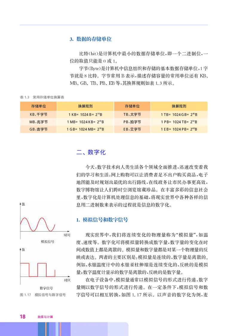华师大信息技术必修1高清教材_4-教培资料-26年最新资料-同步更新_初中高中教资_03科三专项（进去保存报考的学科即可）_02科三专项（笔记真题思维导图教学设计版本二）