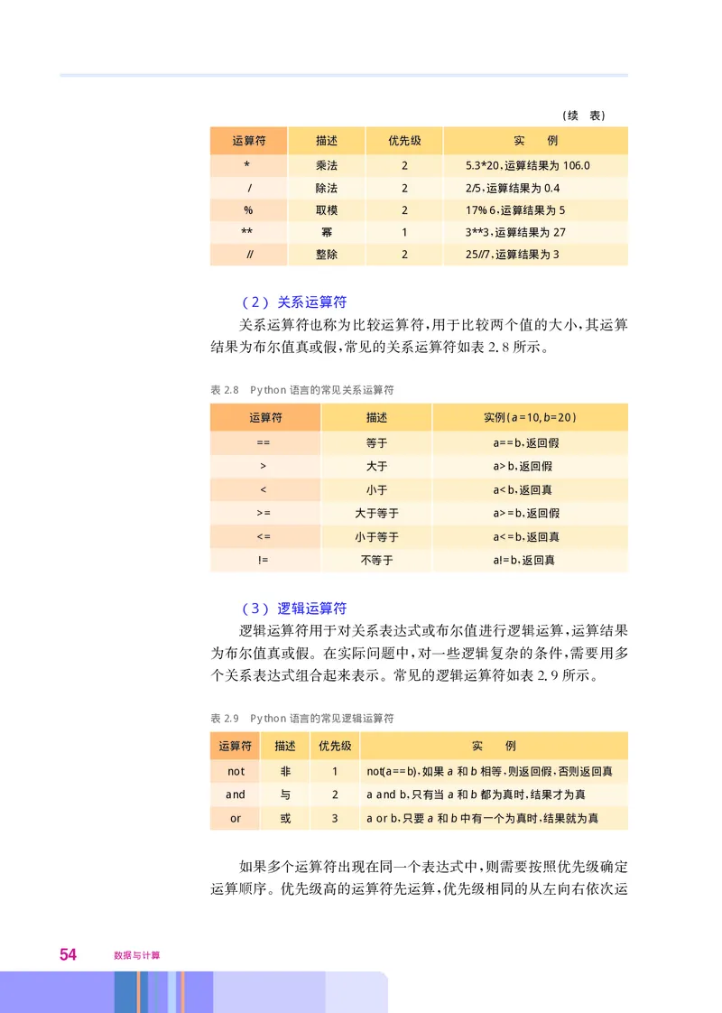 华师大信息技术必修1高清教材_4-教培资料-26年最新资料-同步更新_初中高中教资_03科三专项（进去保存报考的学科即可）_02科三专项（笔记真题思维导图教学设计版本二）