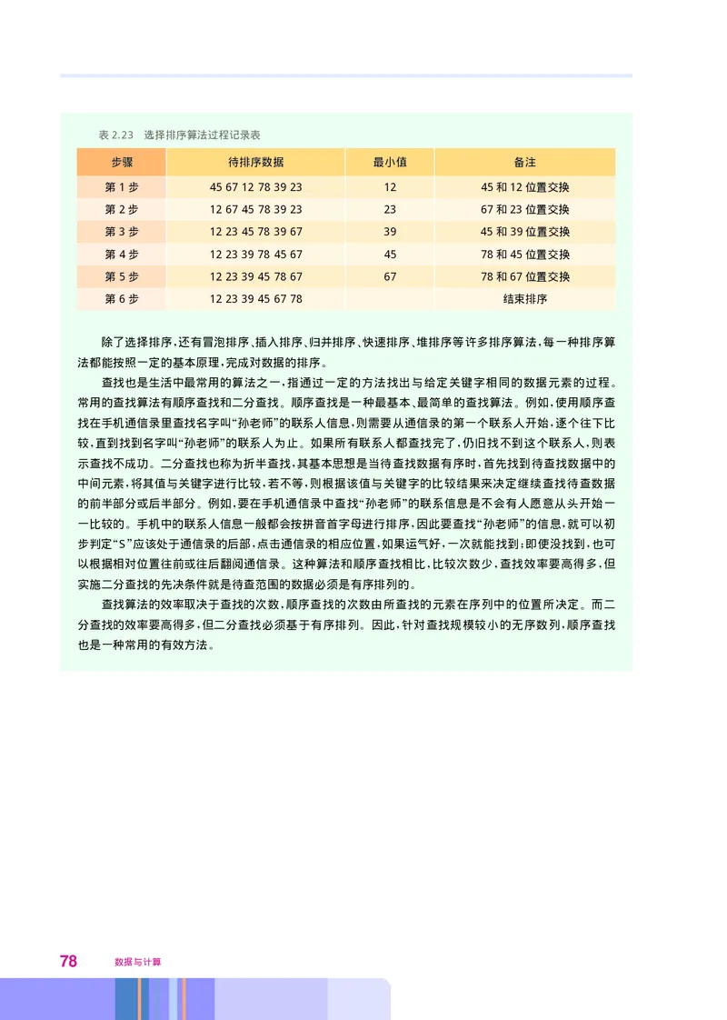 华师大信息技术必修1高清教材_4-教培资料-26年最新资料-同步更新_初中高中教资_03科三专项（进去保存报考的学科即可）_02科三专项（笔记真题思维导图教学设计版本二）
