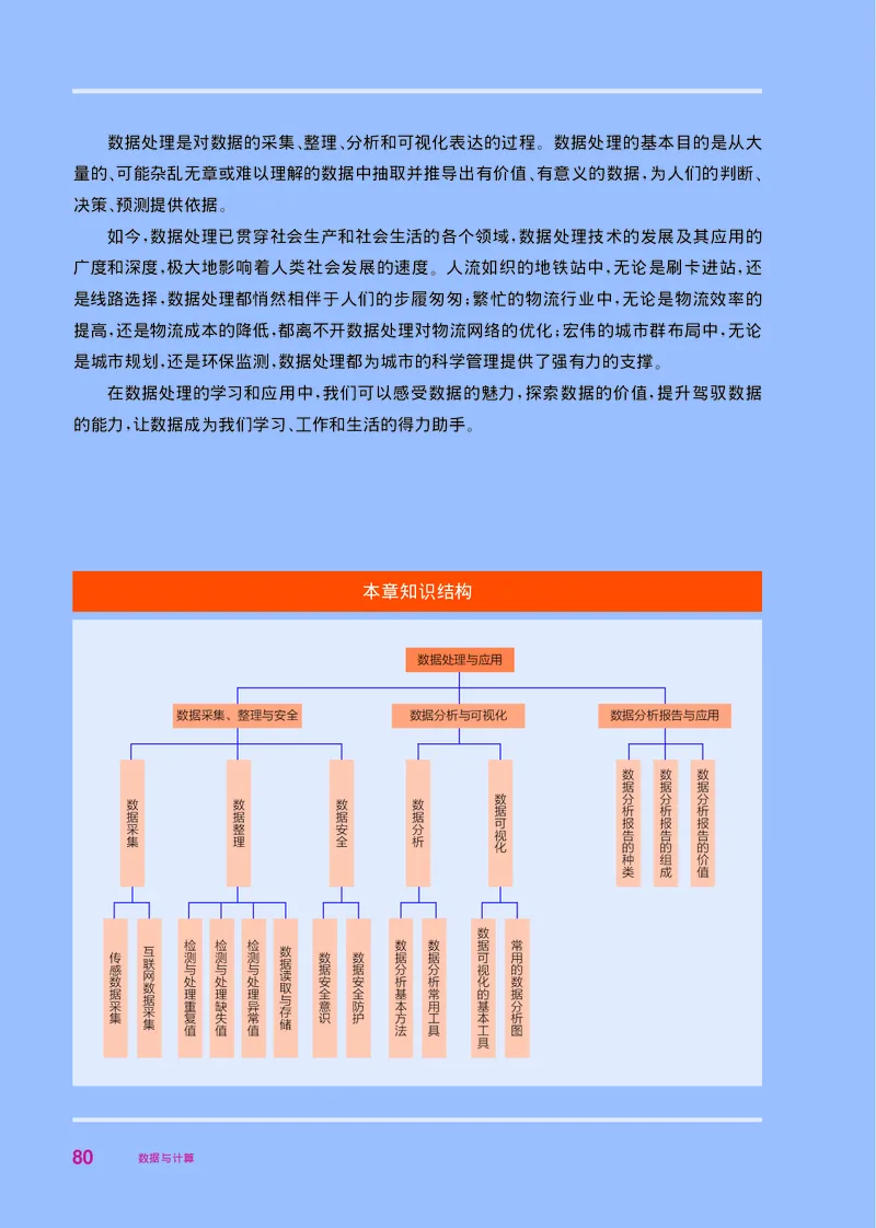 华师大信息技术必修1高清教材_4-教培资料-26年最新资料-同步更新_初中高中教资_03科三专项（进去保存报考的学科即可）_02科三专项（笔记真题思维导图教学设计版本二）