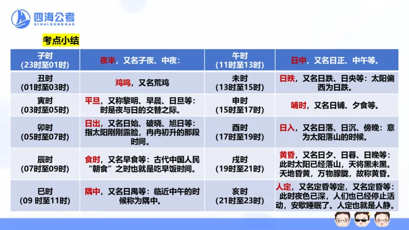 25上行测套题一期--套题3_2026考公资料_花生十三合集_套题班2025花生行测+飞扬申论套题⭐⭐_行测套题2025省考花生十三套题一期_常识PPT