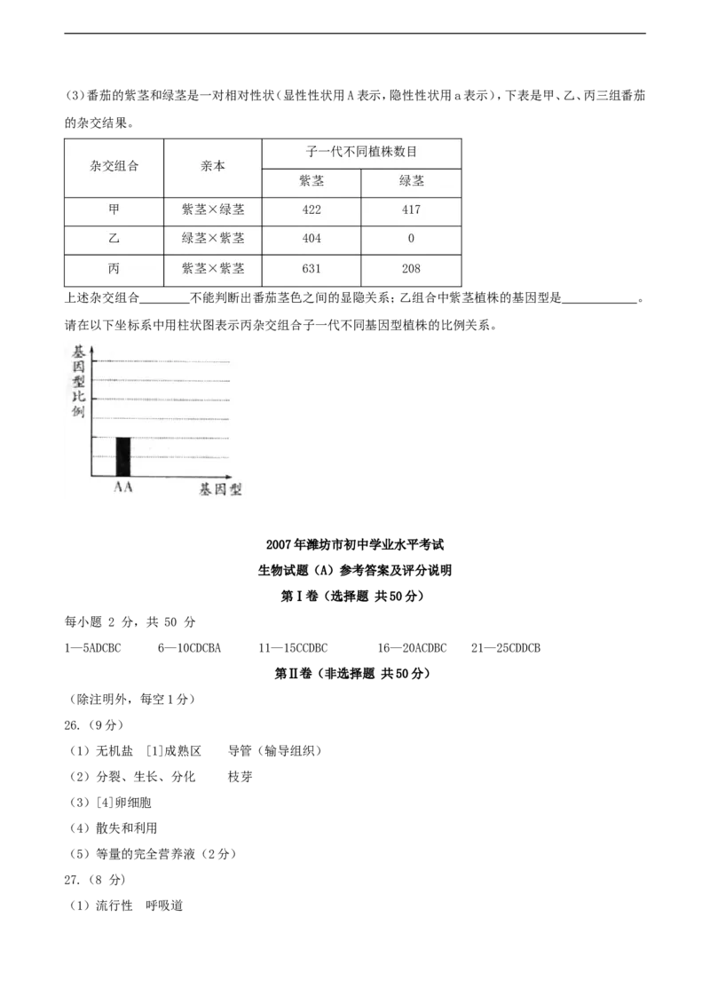 2017潍坊市中考生物试题带答案(word版)_中考真题_8.生物中考真题2015-2024年_地区卷_山东省_山东潍坊中考生物08-21