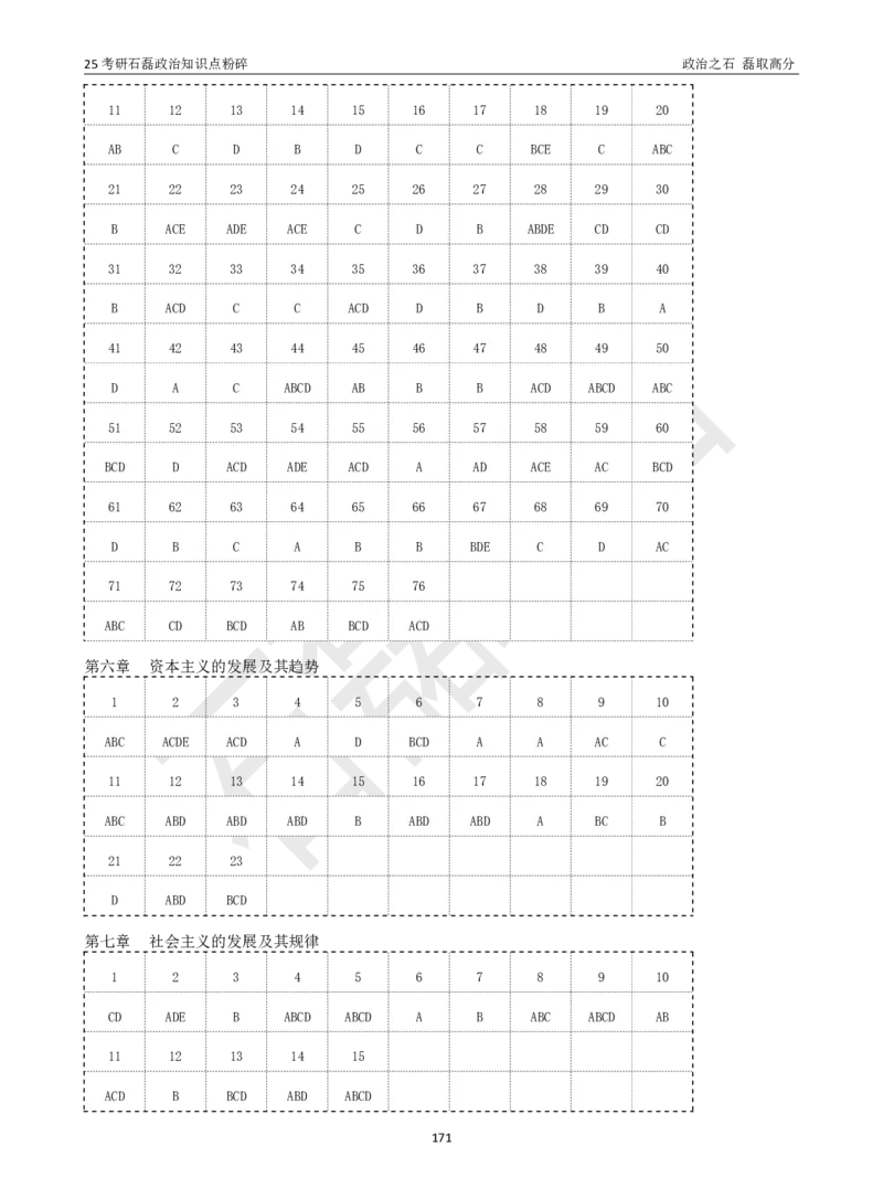 25考研石磊政治知识点粉碎班讲义_2026考公资料_（49）政治理论合集_政治理论合集_2025考研政治_16.石磊_06.冲刺课程_电子资料下载