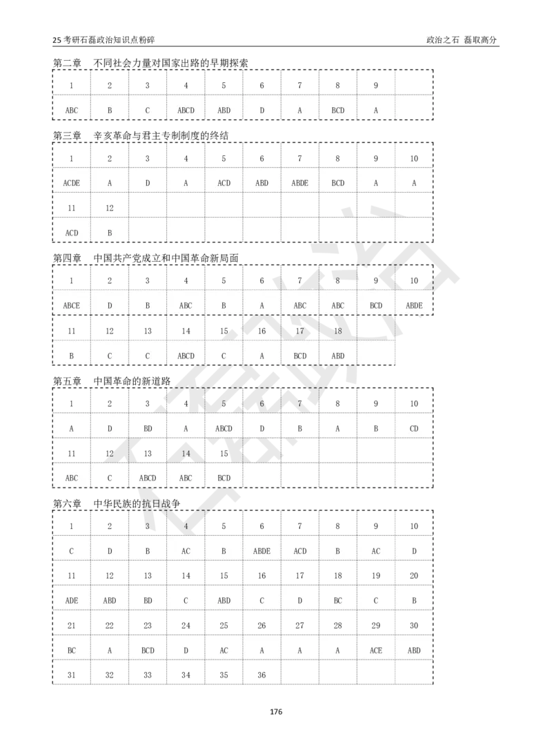 25考研石磊政治知识点粉碎班讲义_2026考公资料_（49）政治理论合集_政治理论合集_2025考研政治_16.石磊_06.冲刺课程_电子资料下载