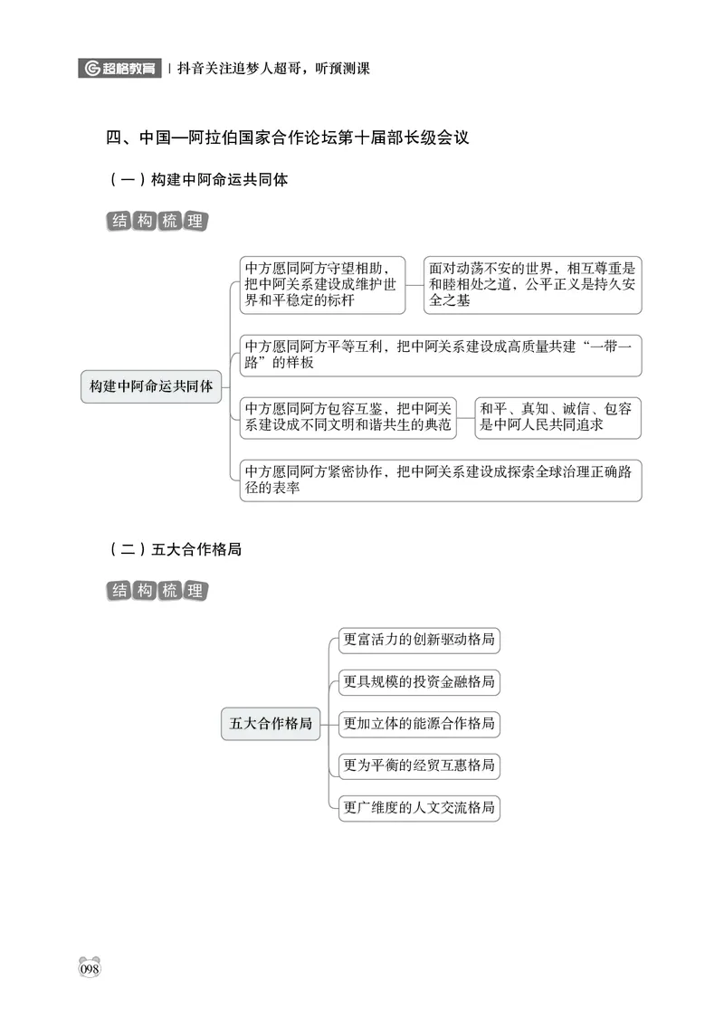 电子版讲义2025年政治理论背诵手册_2026考公资料_（05）超格_行测申论2025超格合集(行测&申论&政治理论)_政治理论2025超哥政治理论200题+100题CG