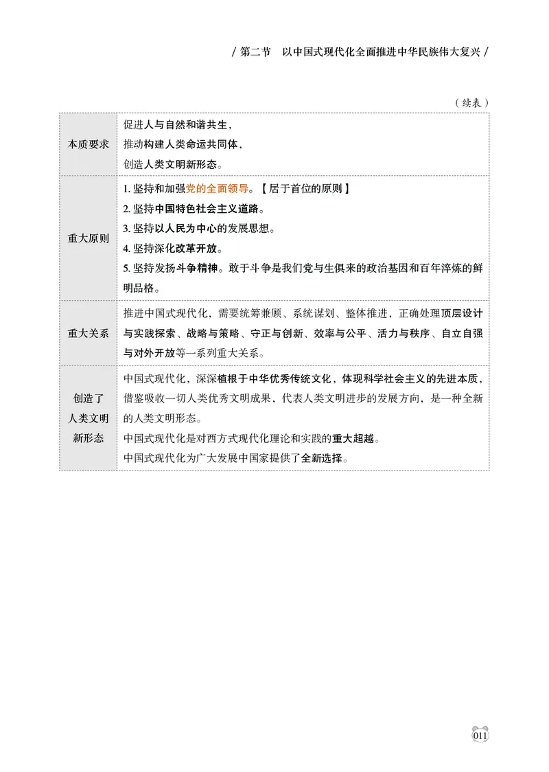 电子版讲义2025年政治理论背诵手册_2026考公资料_（05）超格_行测申论2025超格合集(行测&申论&政治理论)_政治理论2025超哥政治理论200题+100题CG