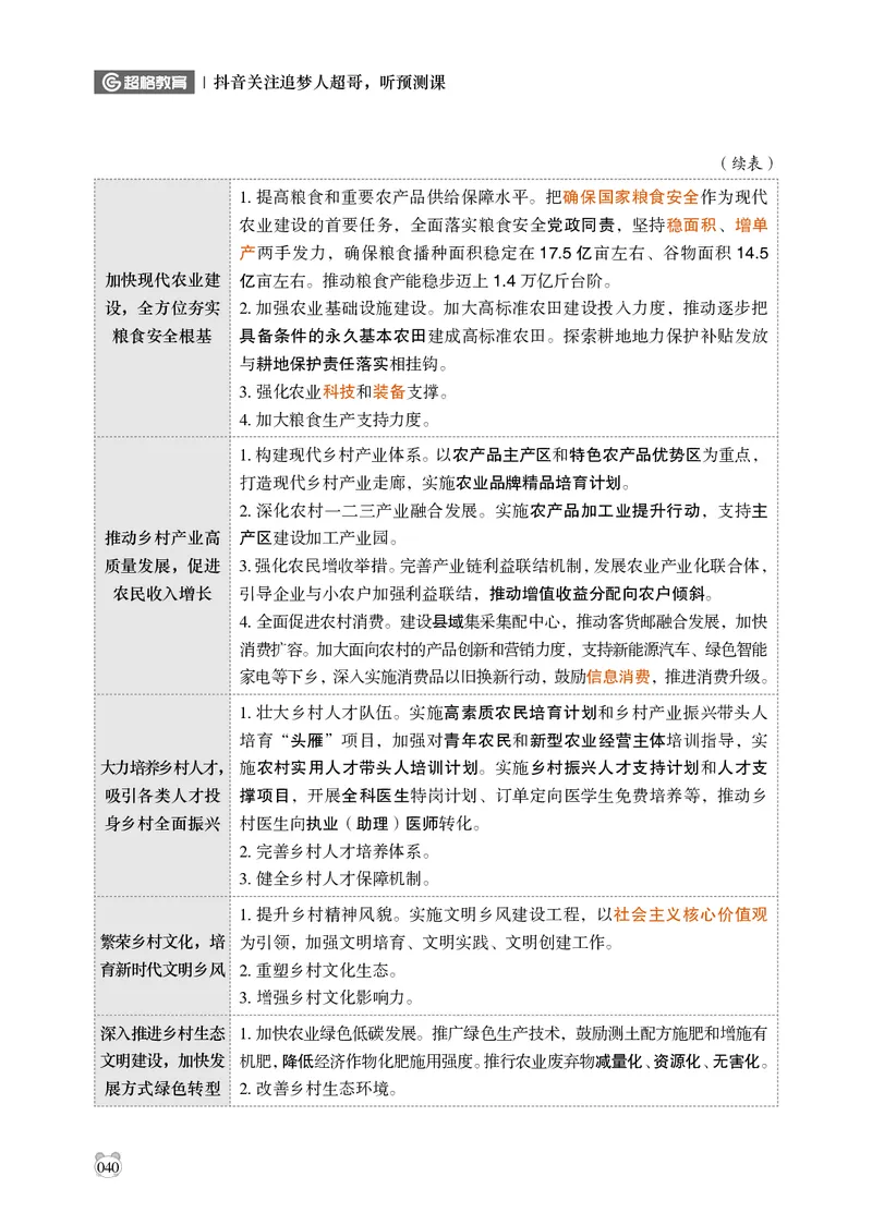 电子版讲义2025年政治理论背诵手册_2026考公资料_（05）超格_行测申论2025超格合集(行测&申论&政治理论)_政治理论2025超哥政治理论200题+100题CG