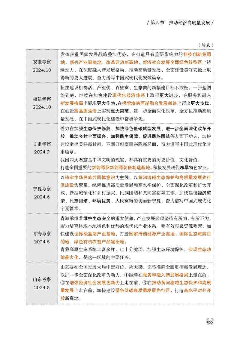 电子版讲义2025年政治理论背诵手册_2026考公资料_（05）超格_行测申论2025超格合集(行测&申论&政治理论)_政治理论2025超哥政治理论200题+100题CG