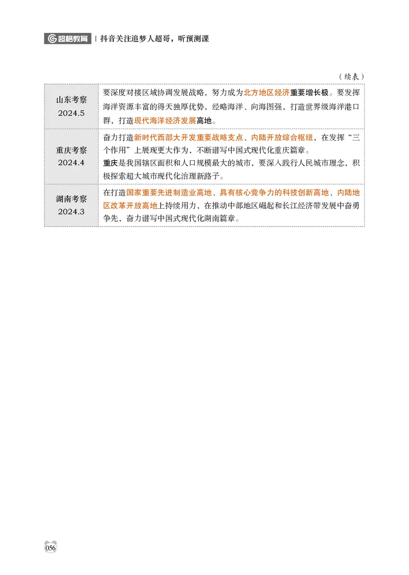 电子版讲义2025年政治理论背诵手册_2026考公资料_（05）超格_行测申论2025超格合集(行测&申论&政治理论)_政治理论2025超哥政治理论200题+100题CG