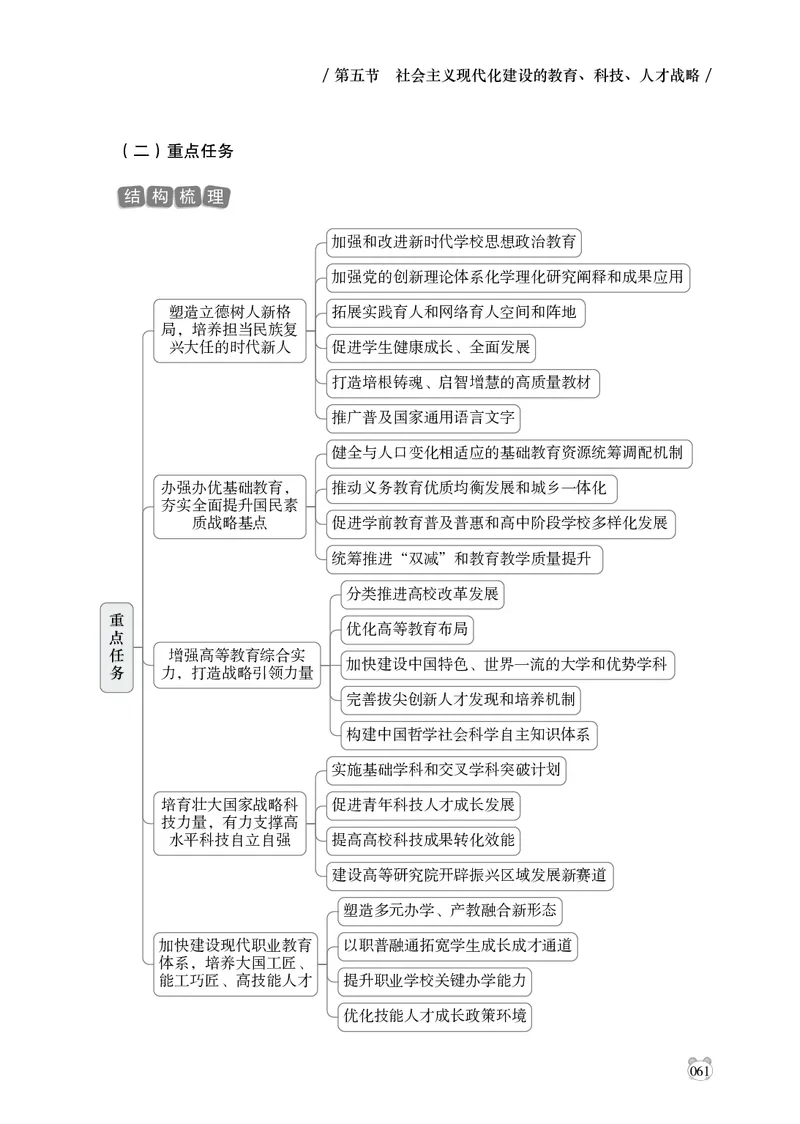 电子版讲义2025年政治理论背诵手册_2026考公资料_（05）超格_行测申论2025超格合集(行测&申论&政治理论)_政治理论2025超哥政治理论200题+100题CG