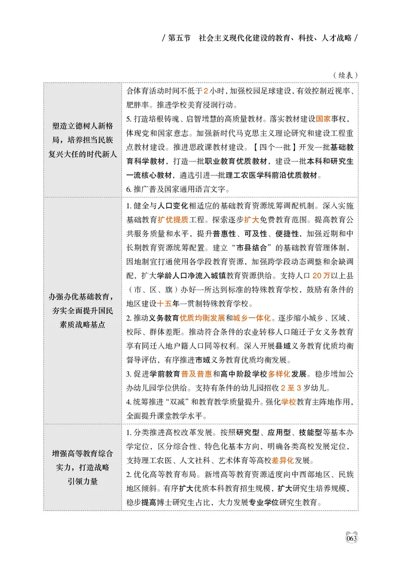 电子版讲义2025年政治理论背诵手册_2026考公资料_（05）超格_行测申论2025超格合集(行测&申论&政治理论)_政治理论2025超哥政治理论200题+100题CG