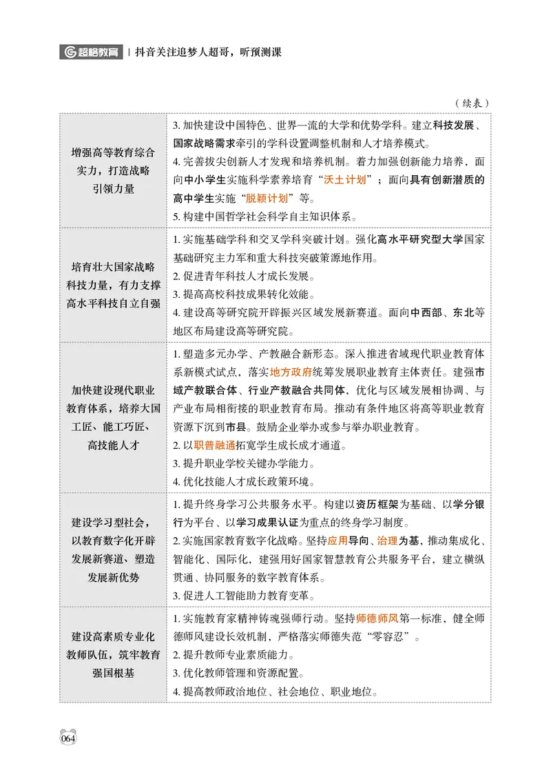 电子版讲义2025年政治理论背诵手册_2026考公资料_（05）超格_行测申论2025超格合集(行测&申论&政治理论)_政治理论2025超哥政治理论200题+100题CG