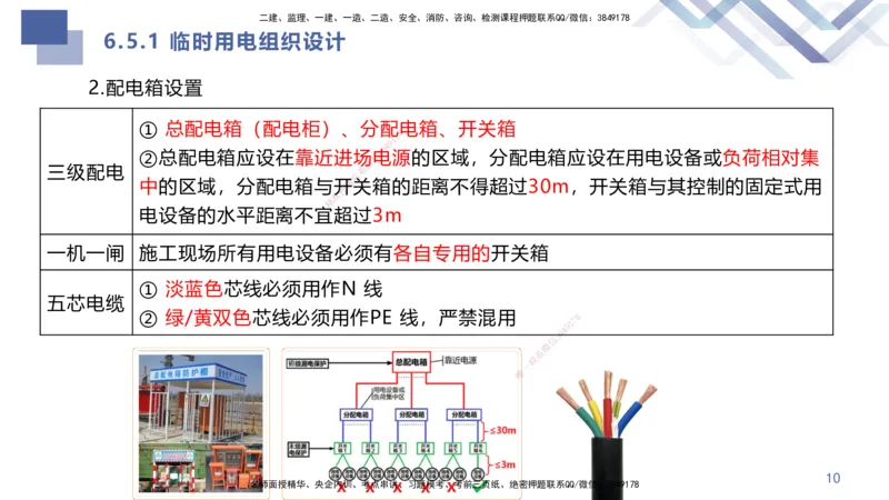 03.2025许军-核心考点精析-建筑实务3_2026年一级建造师_2026年一建建筑_2025年一建建筑SVIP_02-基础精讲✿高端面授✿深度强化_24-建筑《核心考点精析》许军HX_讲义