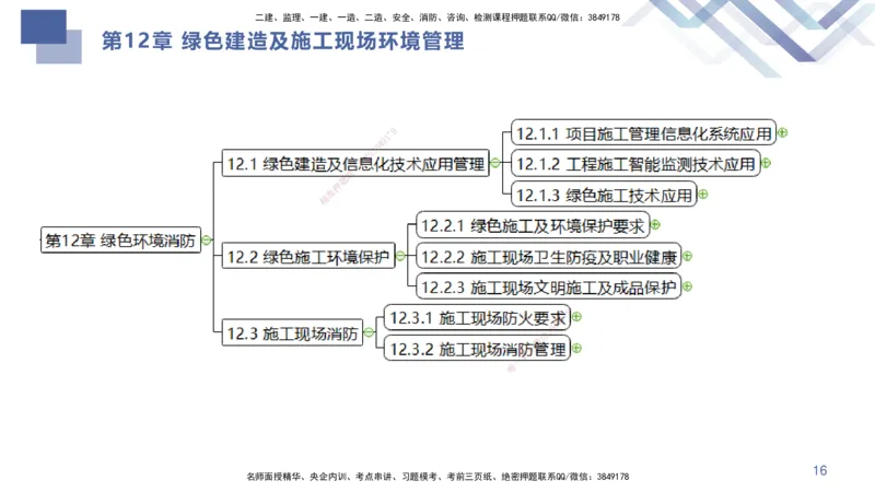03.2025许军-核心考点精析-建筑实务3_2026年一级建造师_2026年一建建筑_2025年一建建筑SVIP_02-基础精讲✿高端面授✿深度强化_24-建筑《核心考点精析》许军HX_讲义
