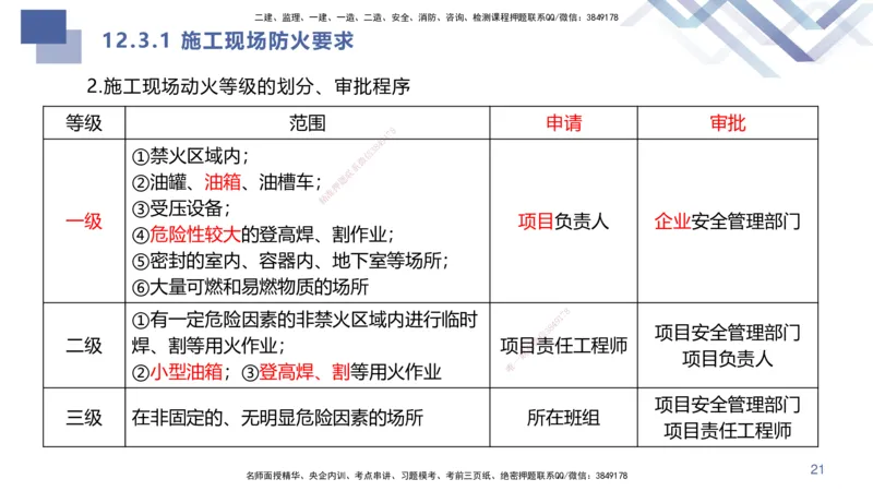 03.2025许军-核心考点精析-建筑实务3_2026年一级建造师_2026年一建建筑_2025年一建建筑SVIP_02-基础精讲✿高端面授✿深度强化_24-建筑《核心考点精析》许军HX_讲义