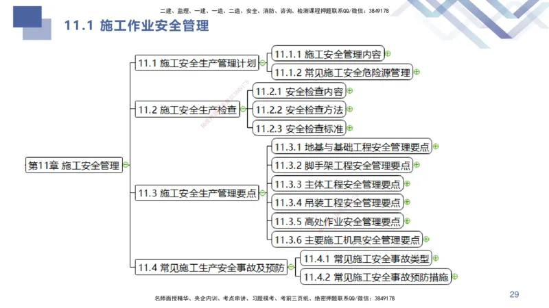 03.2025许军-核心考点精析-建筑实务3_2026年一级建造师_2026年一建建筑_2025年一建建筑SVIP_02-基础精讲✿高端面授✿深度强化_24-建筑《核心考点精析》许军HX_讲义