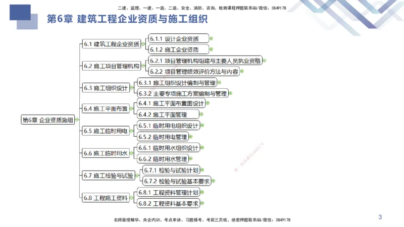 03.2025许军-核心考点精析-建筑实务3_2026年一级建造师_2026年一建建筑_2025年一建建筑SVIP_02-基础精讲✿高端面授✿深度强化_24-建筑《核心考点精析》许军HX_讲义