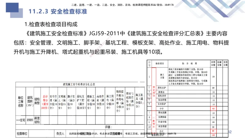 03.2025许军-核心考点精析-建筑实务3_2026年一级建造师_2026年一建建筑_2025年一建建筑SVIP_02-基础精讲✿高端面授✿深度强化_24-建筑《核心考点精析》许军HX_讲义