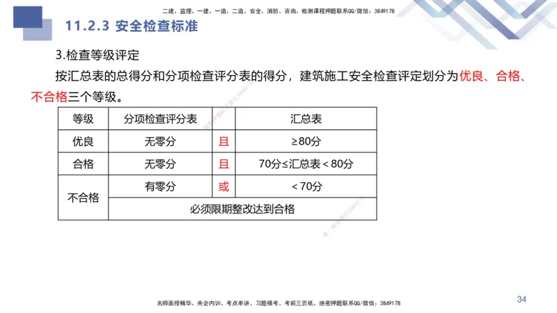 03.2025许军-核心考点精析-建筑实务3_2026年一级建造师_2026年一建建筑_2025年一建建筑SVIP_02-基础精讲✿高端面授✿深度强化_24-建筑《核心考点精析》许军HX_讲义