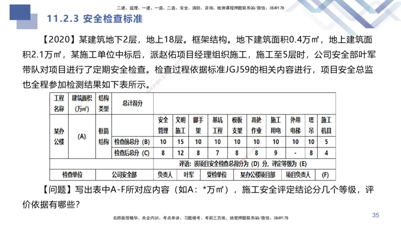 03.2025许军-核心考点精析-建筑实务3_2026年一级建造师_2026年一建建筑_2025年一建建筑SVIP_02-基础精讲✿高端面授✿深度强化_24-建筑《核心考点精析》许军HX_讲义
