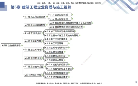 03.2025许军-核心考点精析-建筑实务3_2026年一级建造师_2026年一建建筑_2025年一建建筑SVIP_02-基础精讲✿高端面授✿深度强化_24-建筑《核心考点精析》许军HX_讲义