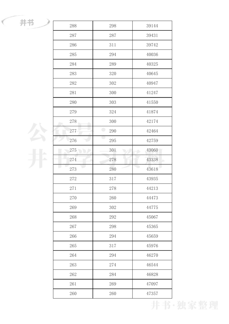2023年黑龙江高考一分一段表(文科)_1.高考2025全国各省真题+答案_必看高考志愿填报价值2999_高考志愿填报_14-黑龙江_黑龙江--17-23高考录取数据_黑龙江其他资料
