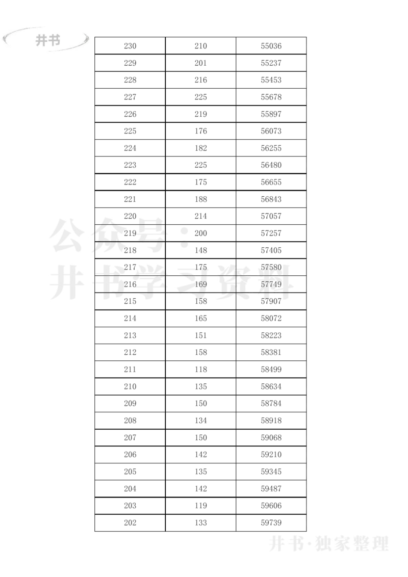 2023年黑龙江高考一分一段表(文科)_1.高考2025全国各省真题+答案_必看高考志愿填报价值2999_高考志愿填报_14-黑龙江_黑龙江--17-23高考录取数据_黑龙江其他资料