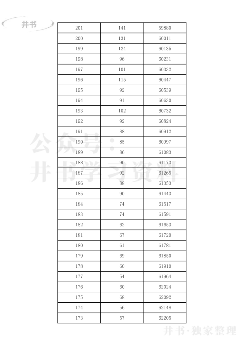 2023年黑龙江高考一分一段表(文科)_1.高考2025全国各省真题+答案_必看高考志愿填报价值2999_高考志愿填报_14-黑龙江_黑龙江--17-23高考录取数据_黑龙江其他资料
